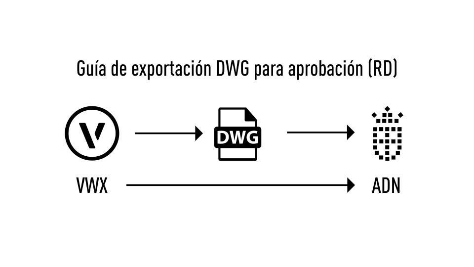Exportación DWG-ADN